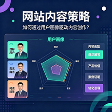 中卫建站-网站内容策略：如何通过用户画像驱动内容创作？