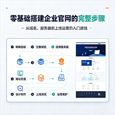 中卫建站-零基础搭建企业官网的完整步骤