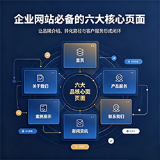中卫建站-企业网站必备的六大核心页面